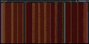 Estrategia de inversión. 10% anual medio